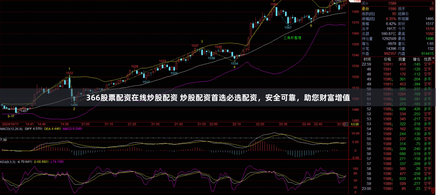 366股票配资在线炒股配资 炒股配资首选必选配资，安全可靠，助您财富增值