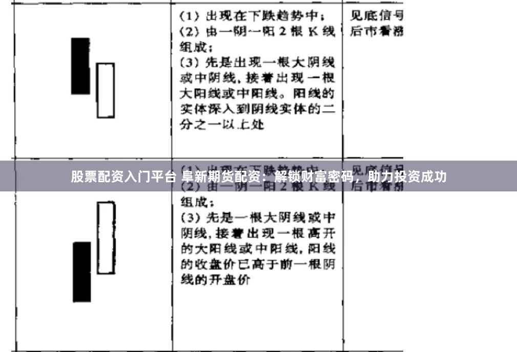 股票配资入门平台 阜新期货配资：解锁财富密码，助力投资成功